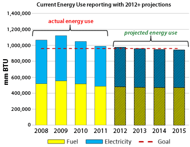current_energy_use